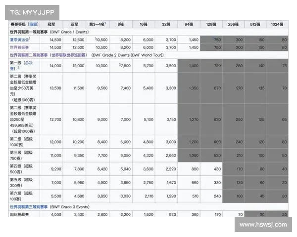羽联年度财政报告:中国赛事贡献商业收入45%推动全球羽坛发展 羽联年度财政报告:中国赛事贡献商业收入45%推动全球羽坛发展